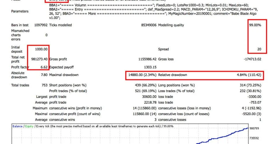 Babe Blade Algo EA -[Costo $1500]- Gratis para Descargar