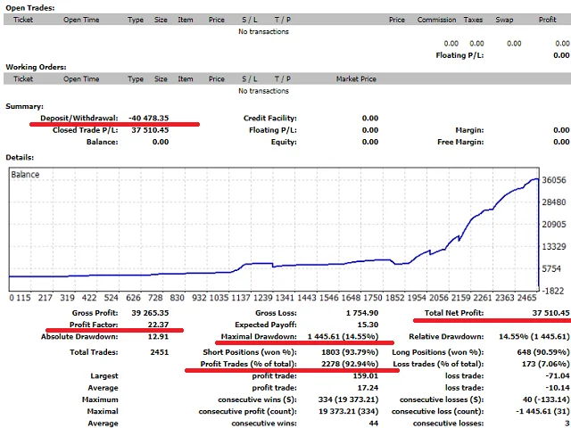 MIEA 3 EA: O Robô Multi-Moedas que Revoluciona o Forex