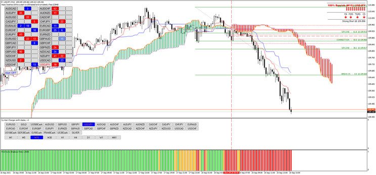Ichimoku con Niveles de Ruptura de Fibonacci