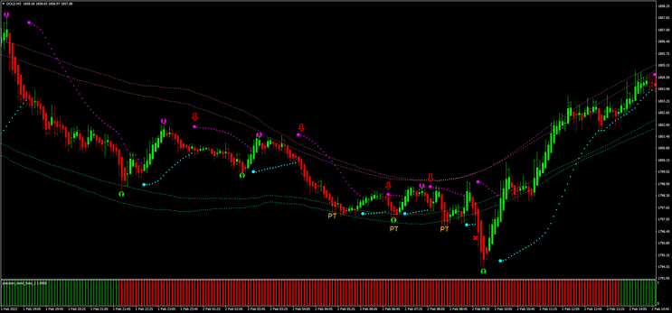 Tendencia Larga de Super Precisión