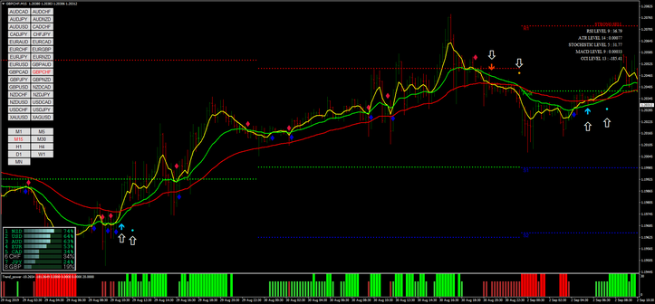 Poder de Tendencia 3MA