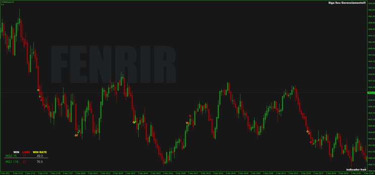 Sistema de Opciones Binarias Fenrir