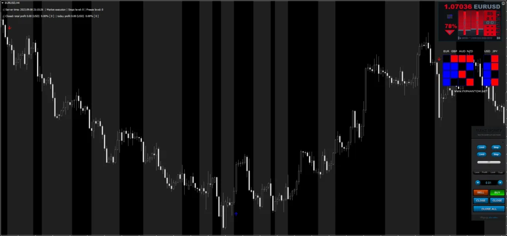 Download GRATUITO do Sistema Forex FX Phantom