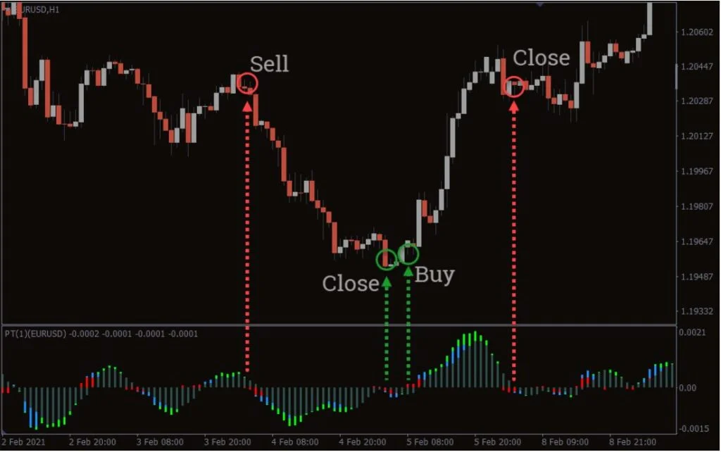 Forex Power Trend MT4