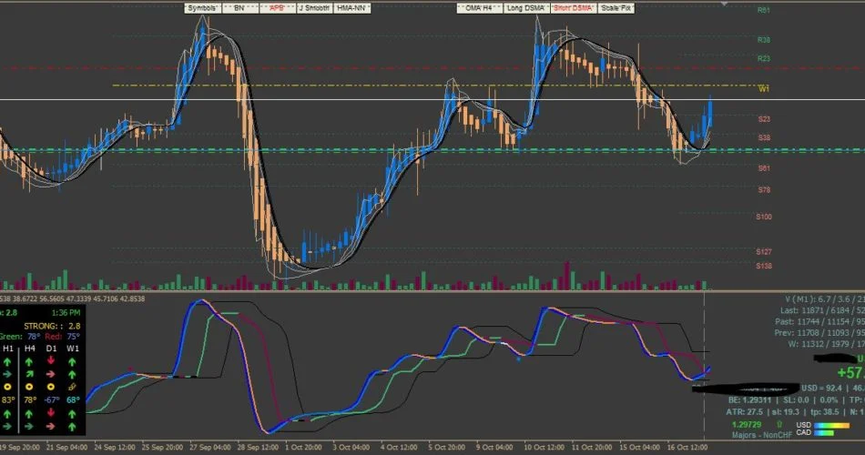 Indicadores v2v para Download Gratuito: O Alquimista Forex