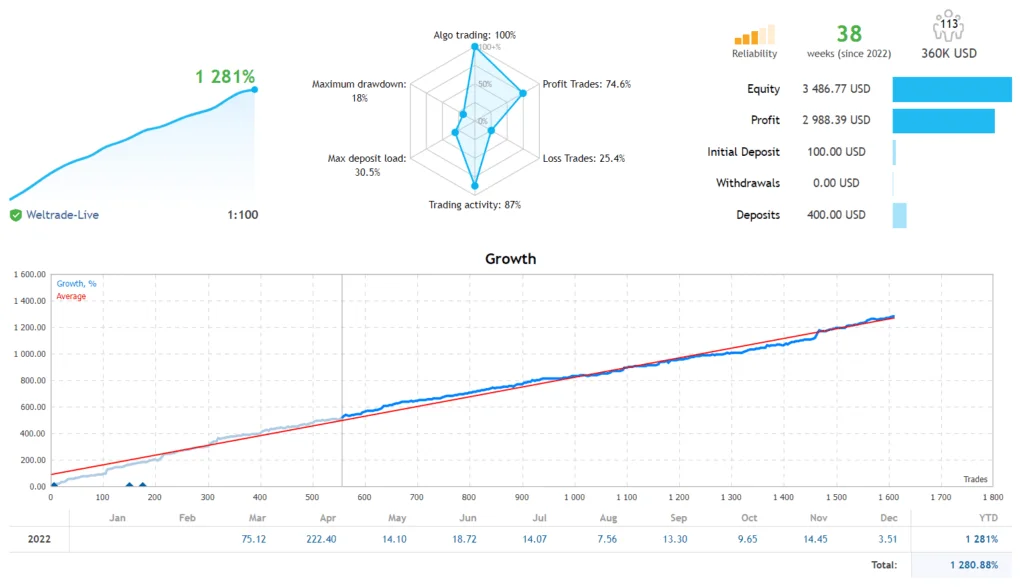 NorthWest Metatrader 4 EA