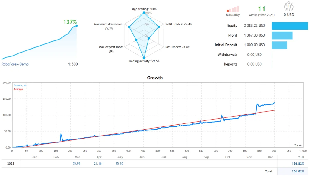 JFX EA – Robot de Prop Firm [Actualización] Descarga GRATUITA