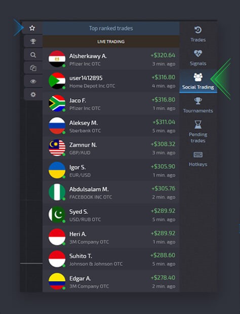 Melhores Corretores de Negociação de Cópias de Opções Binárias