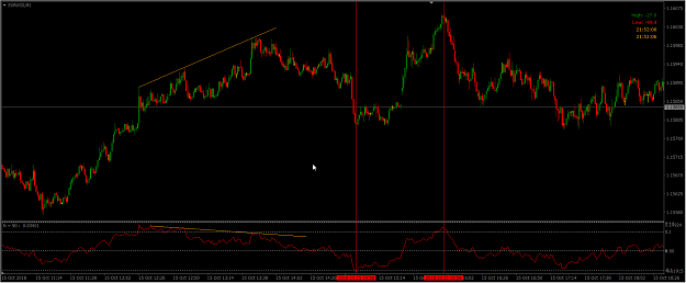 Indicador de Media Móvil Modificado (Para Scalping)