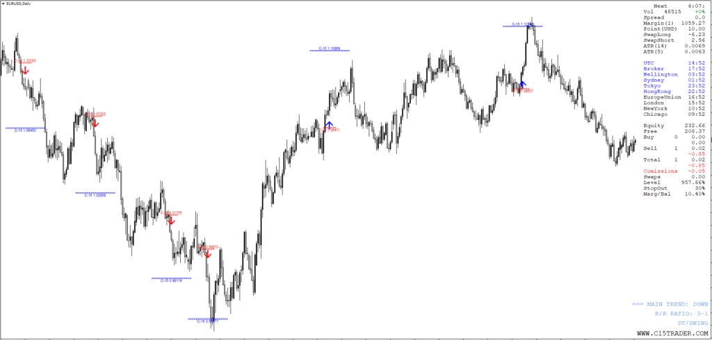 O C-15 Trader: Un Sistema Completo de Negociación para MT4