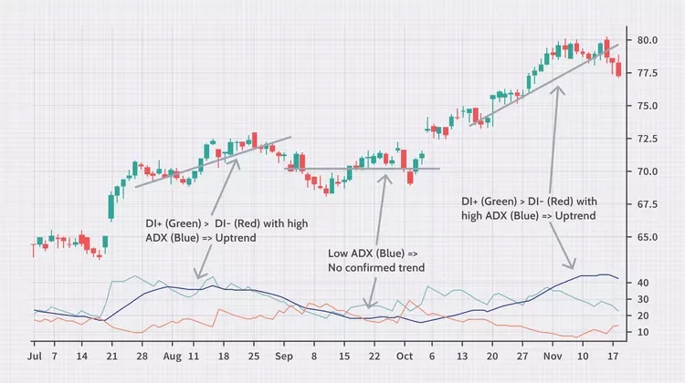 Dotdash Final The Most Important Technical Indicators For Binary Options Dec 2020 01 C9D67Ed0703C4661932Ce96Fcfa0573B E1698851321101