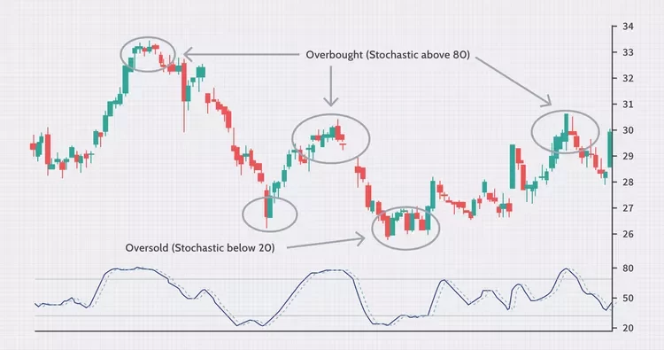 Dotdash Final The Most Important Technical Indicators For Binary Options Dec 2020 02 6E81De0Fe515459C855B0D94Aeac5C1C E1698851609279
