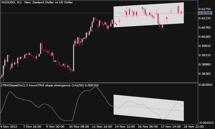 Indicador de Divergencia de Pendiente TRIX MTF MT5