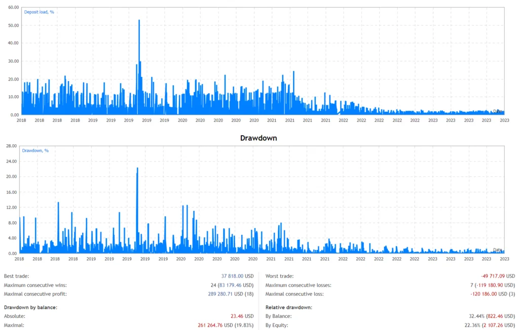 Best Mt4 Scalper Free Download Forexcracked