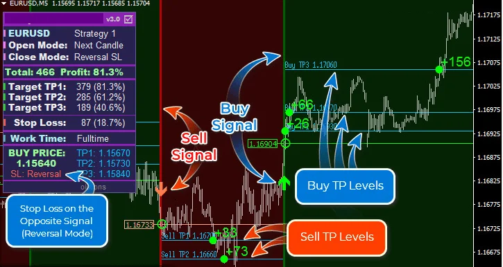 Best Mt4 Scalping Indicator Free Download Forexcracked