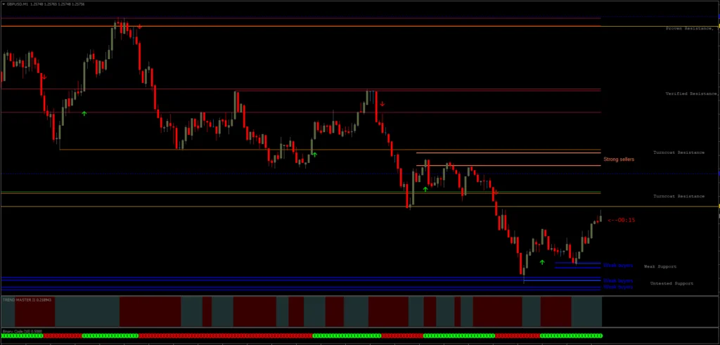 Indicadores mt4 Para Opciones Binarias 2024