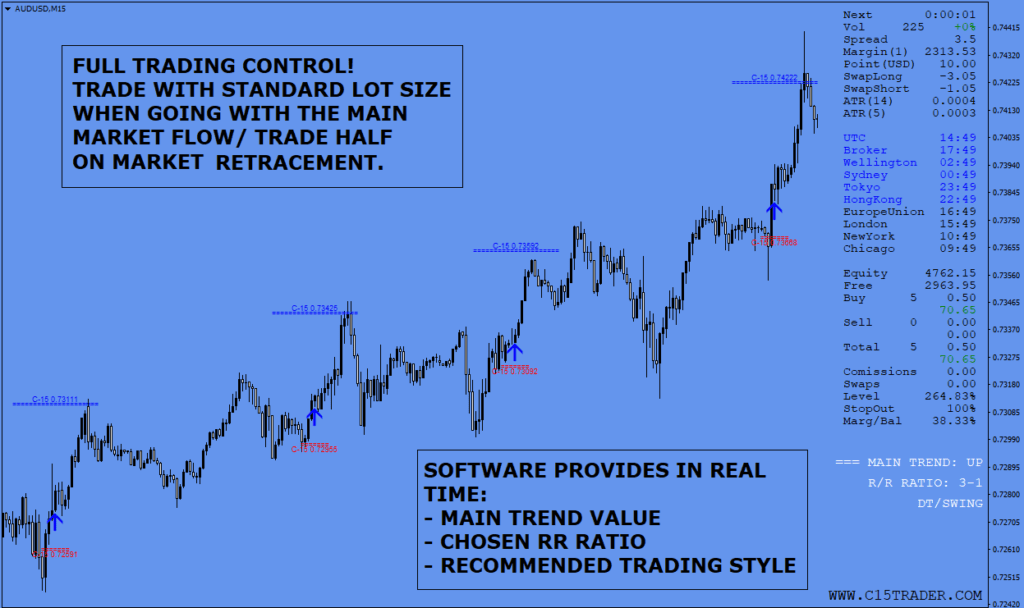 El Poder del C-15 Trader: Un Sistema Completo para MT4 1 C 15 Trader Indicator System Free Download Forexcracked