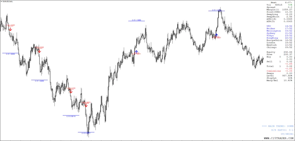 El Poder del C-15 Trader: Un Sistema Completo para MT4 7 El Poder del C-15 Trader: Un Sistema Completo para MT4