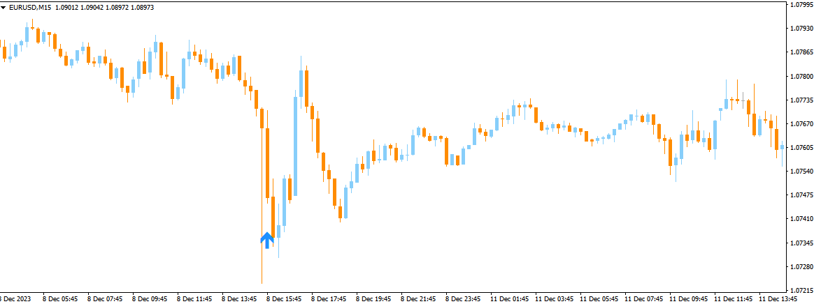 Indicadores para Opciones binarias Descargar