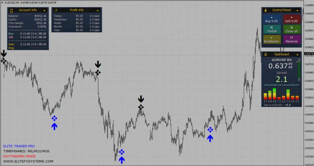 Indicador MT4 No Repaint Gratis