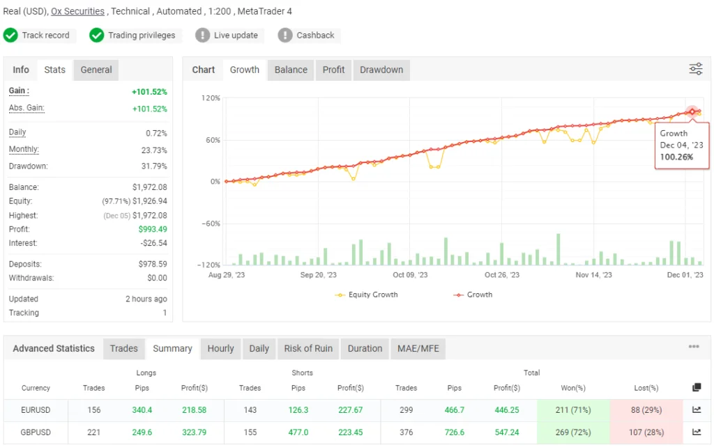 Expert Advisor Mt4 Free Download Forexcracked