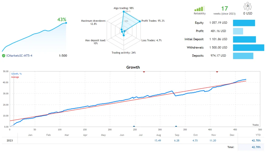 Conoce las Características Clave del Forex Emperor EA MT4 1 Forex Emperor Ea Free Download Forexcracked