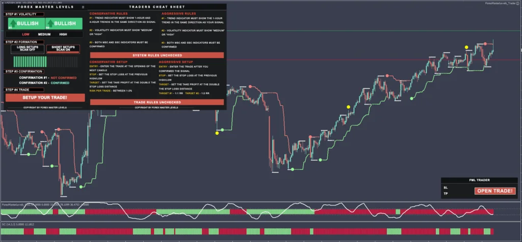 Sistema Forex Master Levels MT4: Una Guía Completa