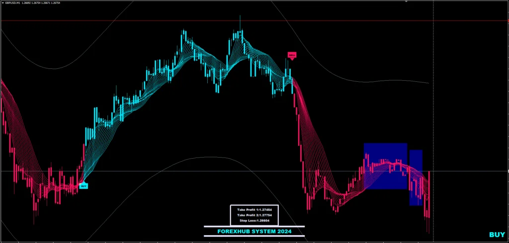 Forexhub System 2024 Free Download Forexcracked