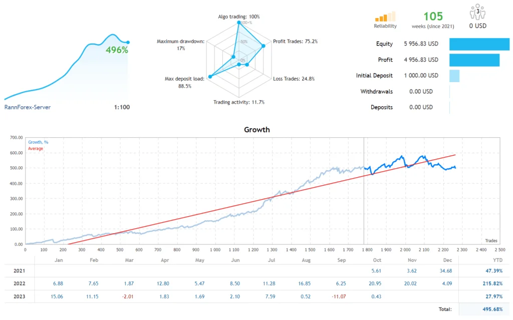 Fully Automated Forex Robot Free Download Forexcracked