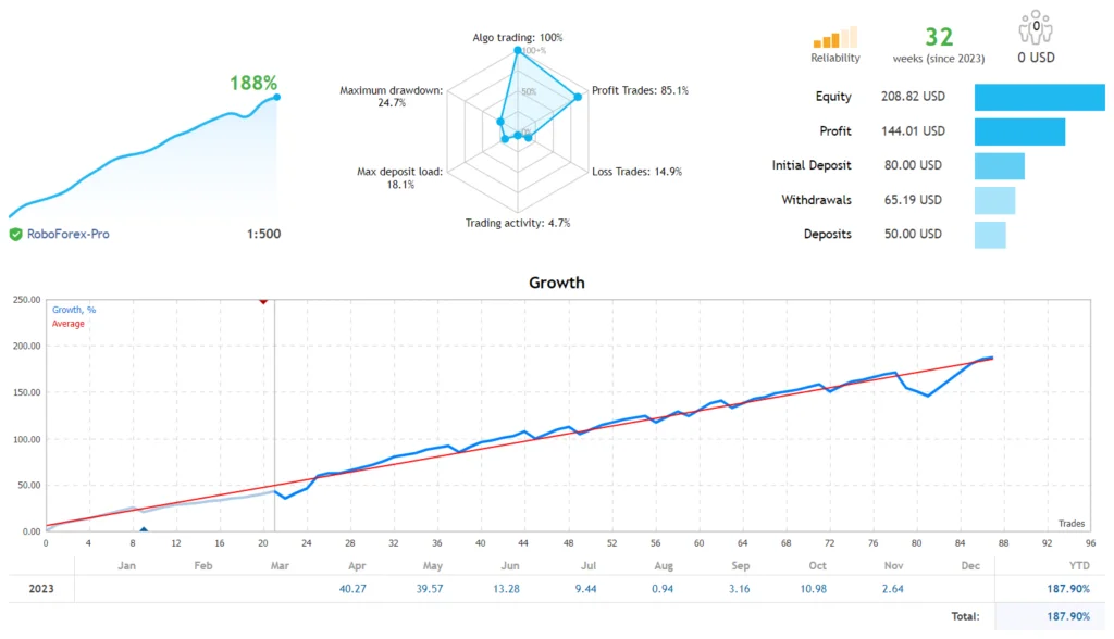 Gold Mt4 Robot Free Download Forexcracked