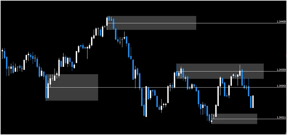 Indicador POI con 50% de nivel Fibonacci Descarga GRATUITA 5 Indicador POI con 50% de nivel Fibonacci Descarga GRATUITA