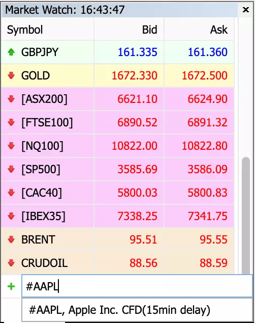 Metatrader Web Terminal Market Watch Pt