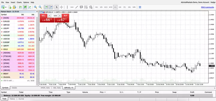 Metatrader Web Trader Pt