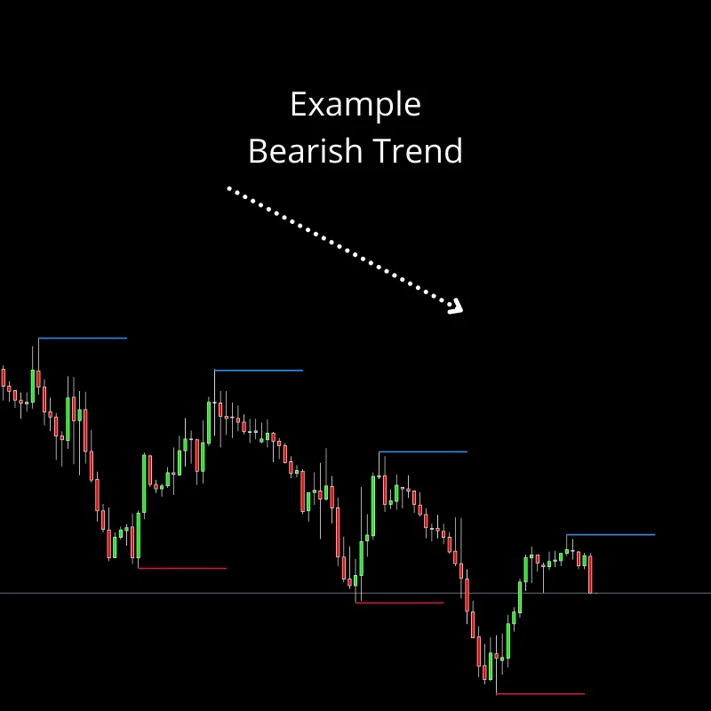 Order Blocks Best Forex Indicator Free Download Forexcracked