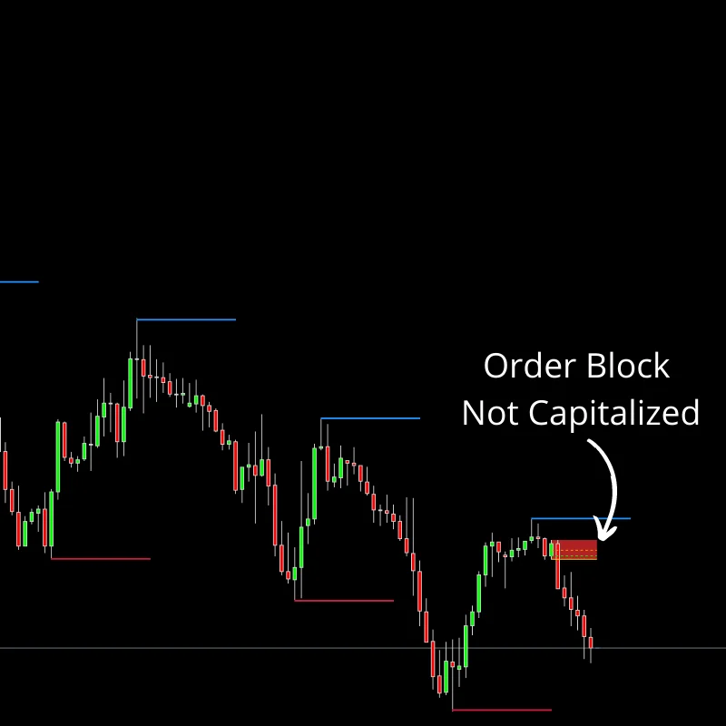 Order Blocks Best Forex Indicator Mt4 Free Download Forexcracked