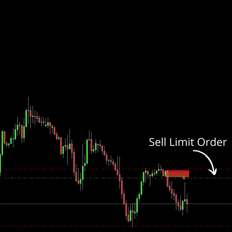 Order Blocks Indicator Free Download Forexcracked