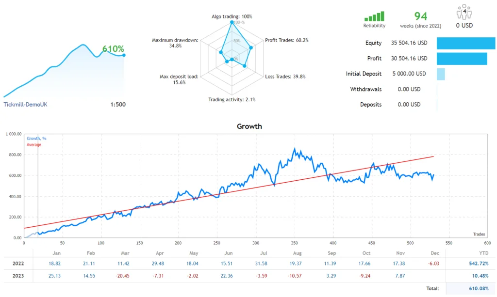 Price Action Robot Free Download Forexcracked