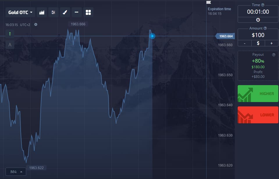 Binary Options Basics What A Strike Price Image1