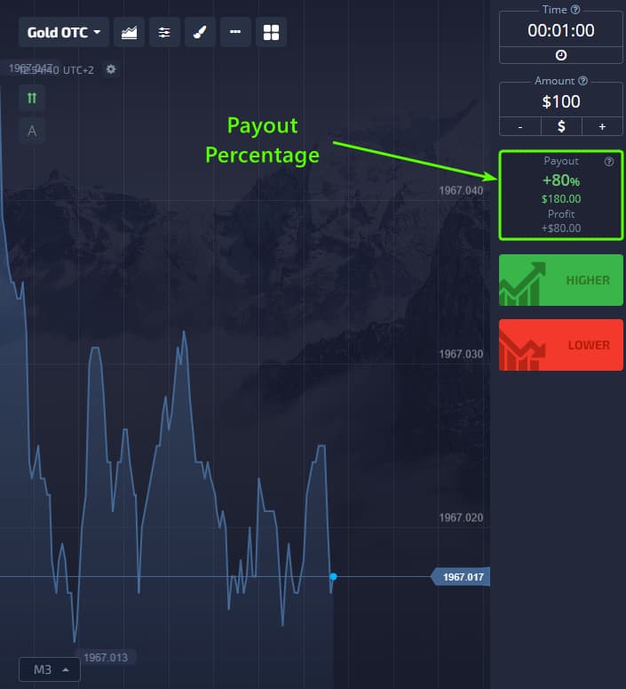Binary Options Payouts Explained Image2