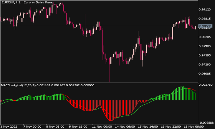 Indicador de MACD MTF con Colores MT5