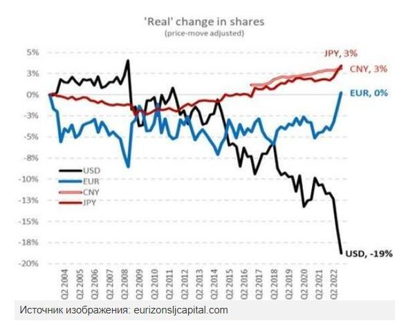 Euro Eur In The Forex Key Facts To Know Image3