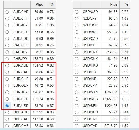 Euro Eur In The Forex Key Facts To Know Image7