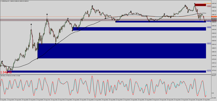 Sistema Con Tasa del 80% de Victorias para Opciones Binarias MT4 10 Sistema Con Tasa del 80% de Victorias para Opciones Binarias MT4