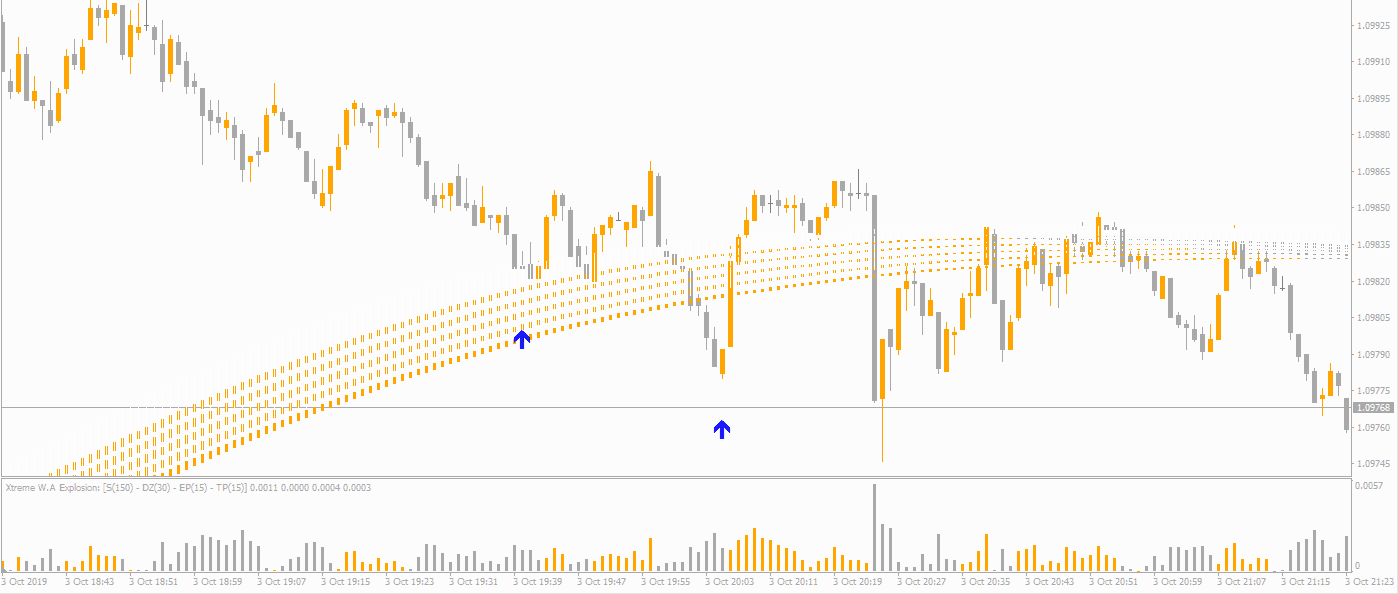 Nexus Call Signals E1702748070861