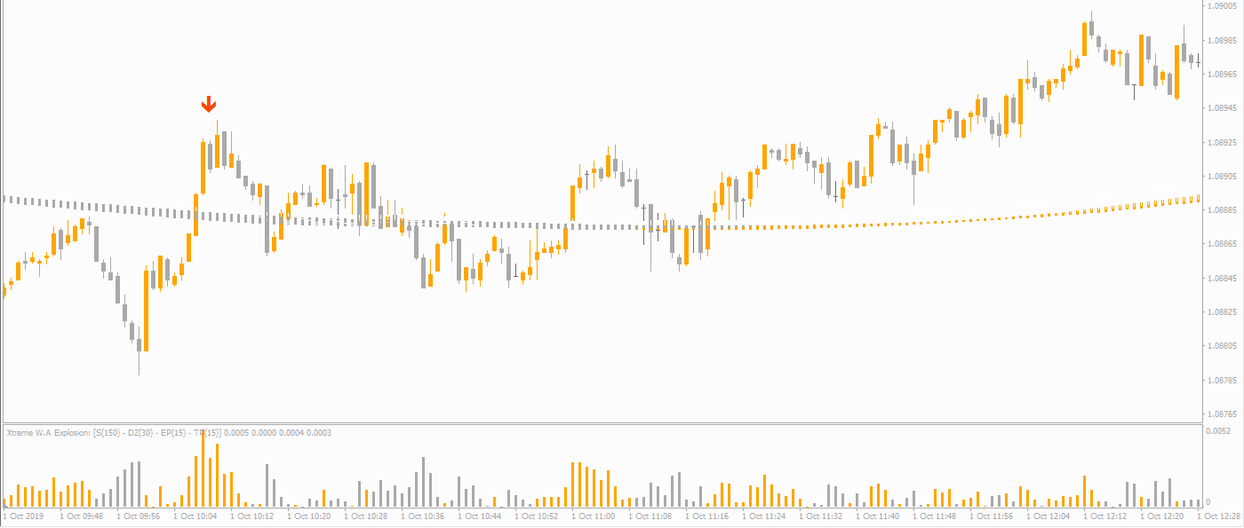 Nexus Put Signals E1702748100228