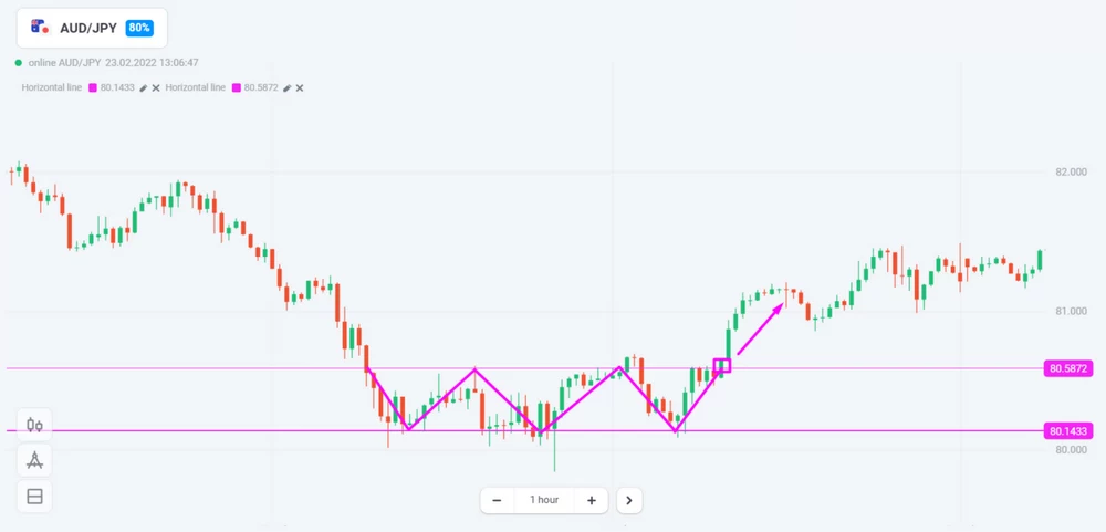 Padrão Triplo Fundo