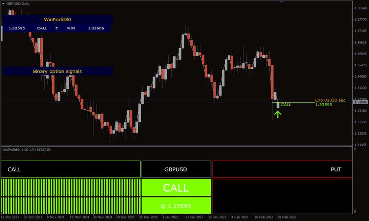 Indicador MT4 Para Opciones Binarias Gratis 2025