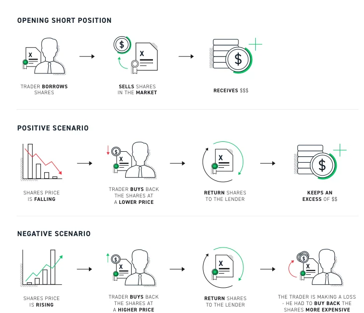 Apostar Contra Os Mercados 1 E1688309943565