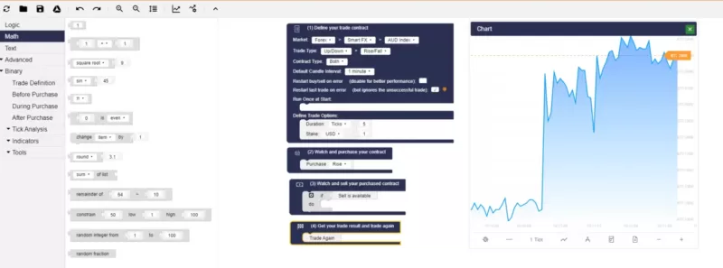 Deriv é Confiável? Tudo Que Você Precisa Saber
