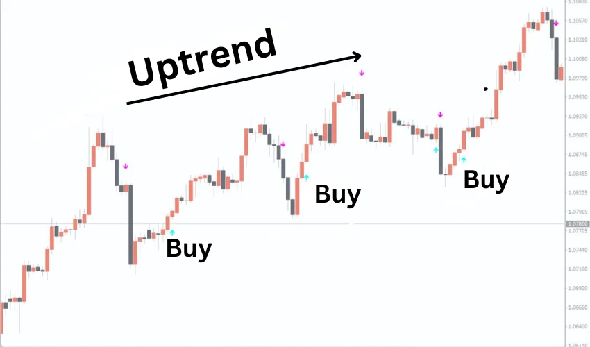 Indicador Forex Better ASC Trend para MetaTrader 4